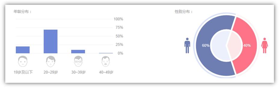 爱奇艺 爱奇艺