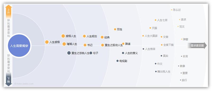 爱奇艺 爱奇艺